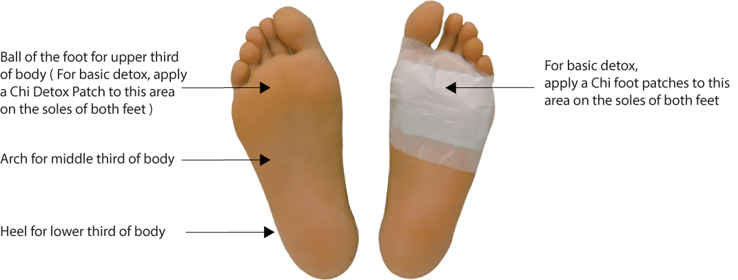 detox chi foot patches